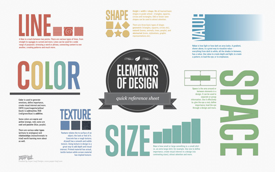 Elements of Design Quick Reference Sheet