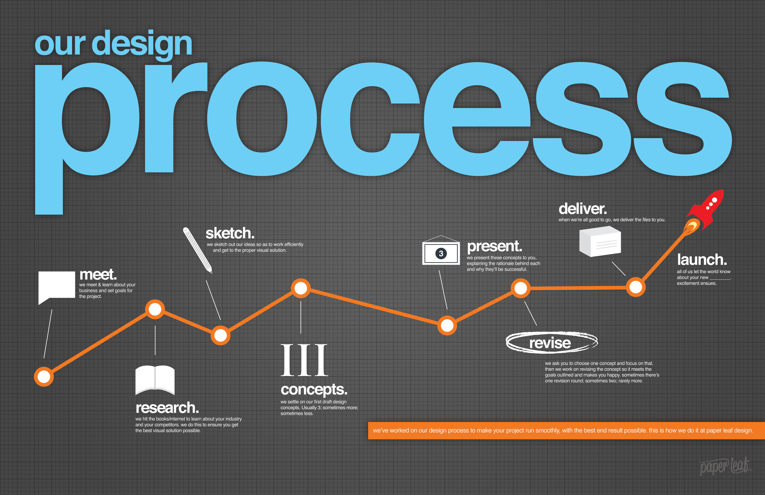 Design Process Template 3878