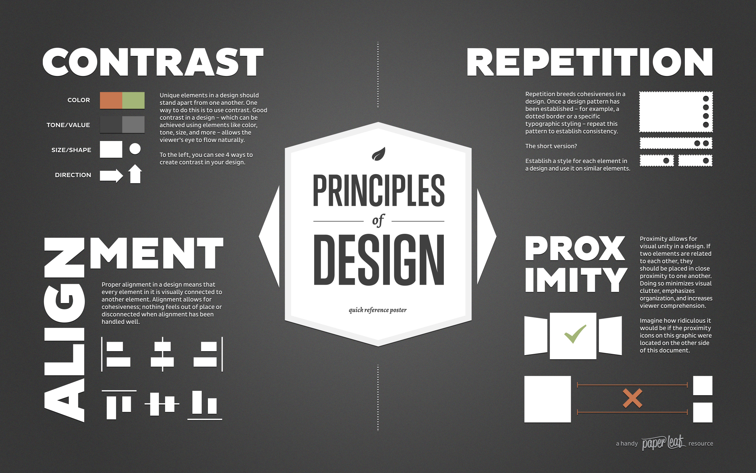 Principles of Design Poster | An Infographic by Paper Leaf Design