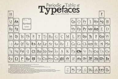 Periodic Table of Typography