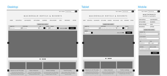 How to Design a Responsive Mobile Site