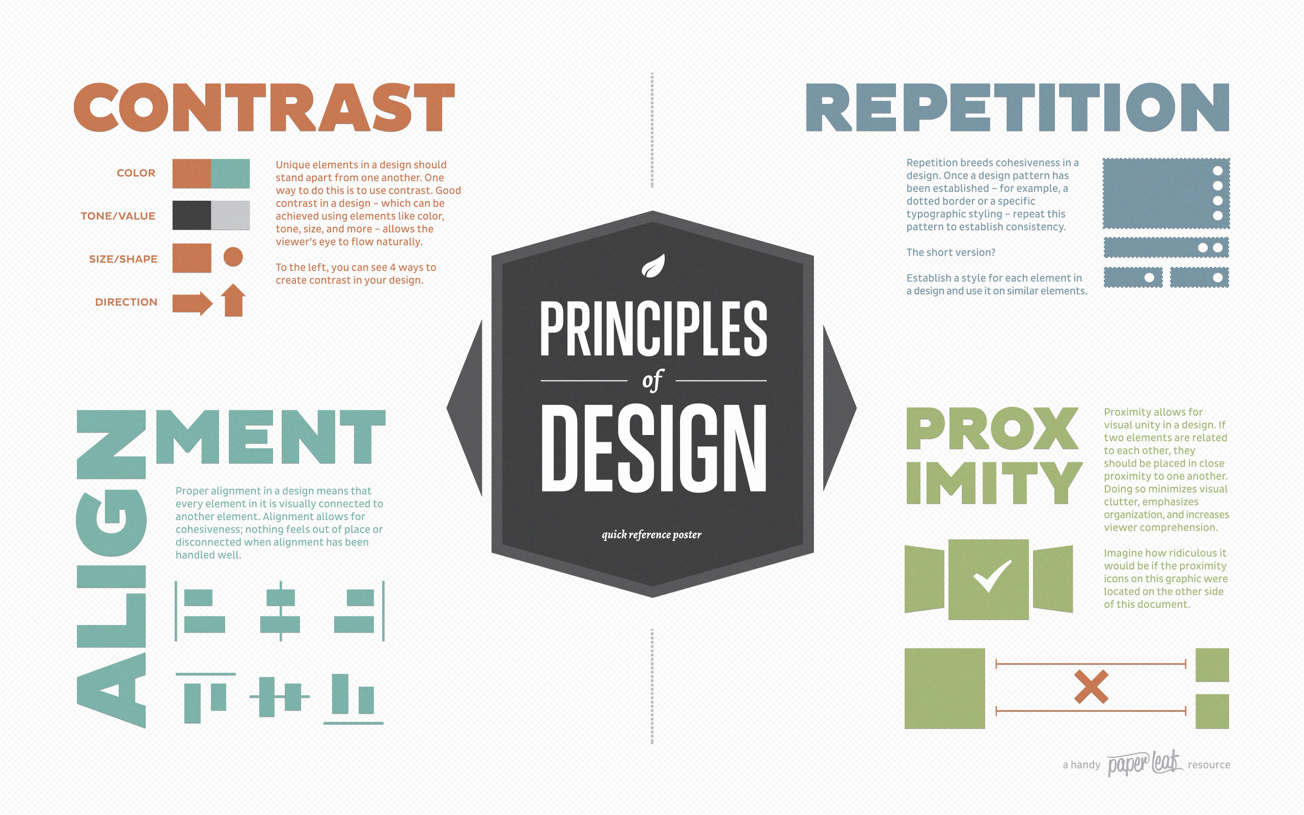Principles of Design Poster   An Infographic by Paper Leaf Design