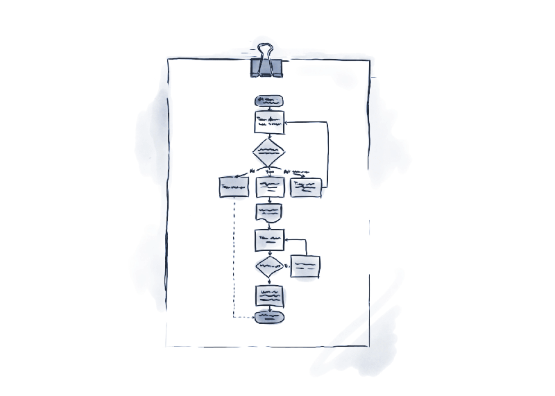 workflow map