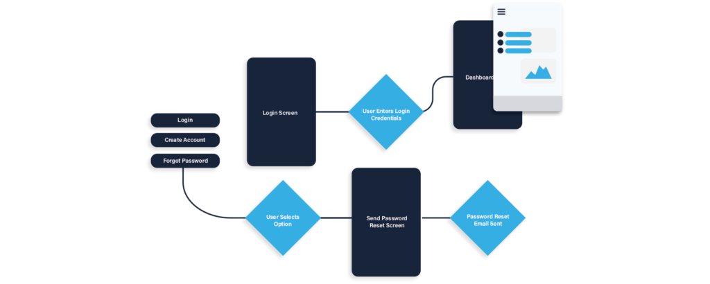 Mobile App Development Edmonton, AB | Paper Leaf