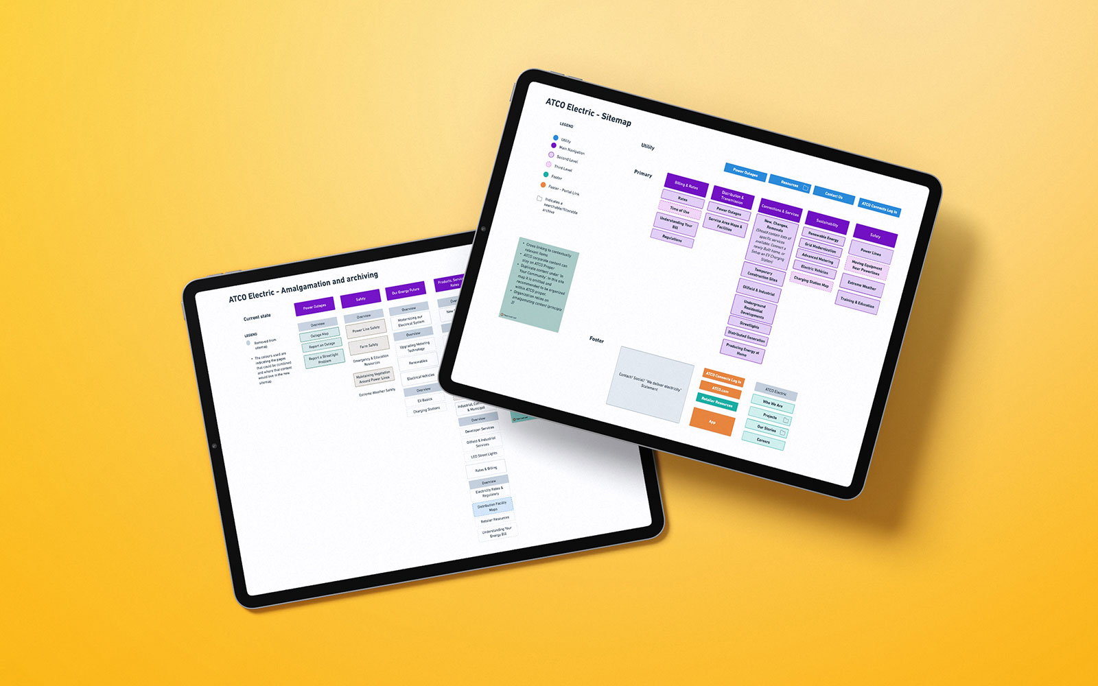 A visual representation of sitemap work for ATCO Gas & Electric