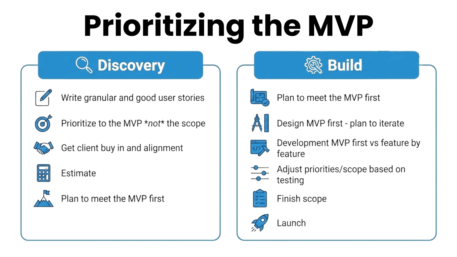 What is a Minimum Viable Product (MVP) Project Build?