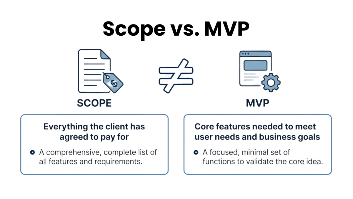 What is a Minimum Viable Product (MVP) Project Build?