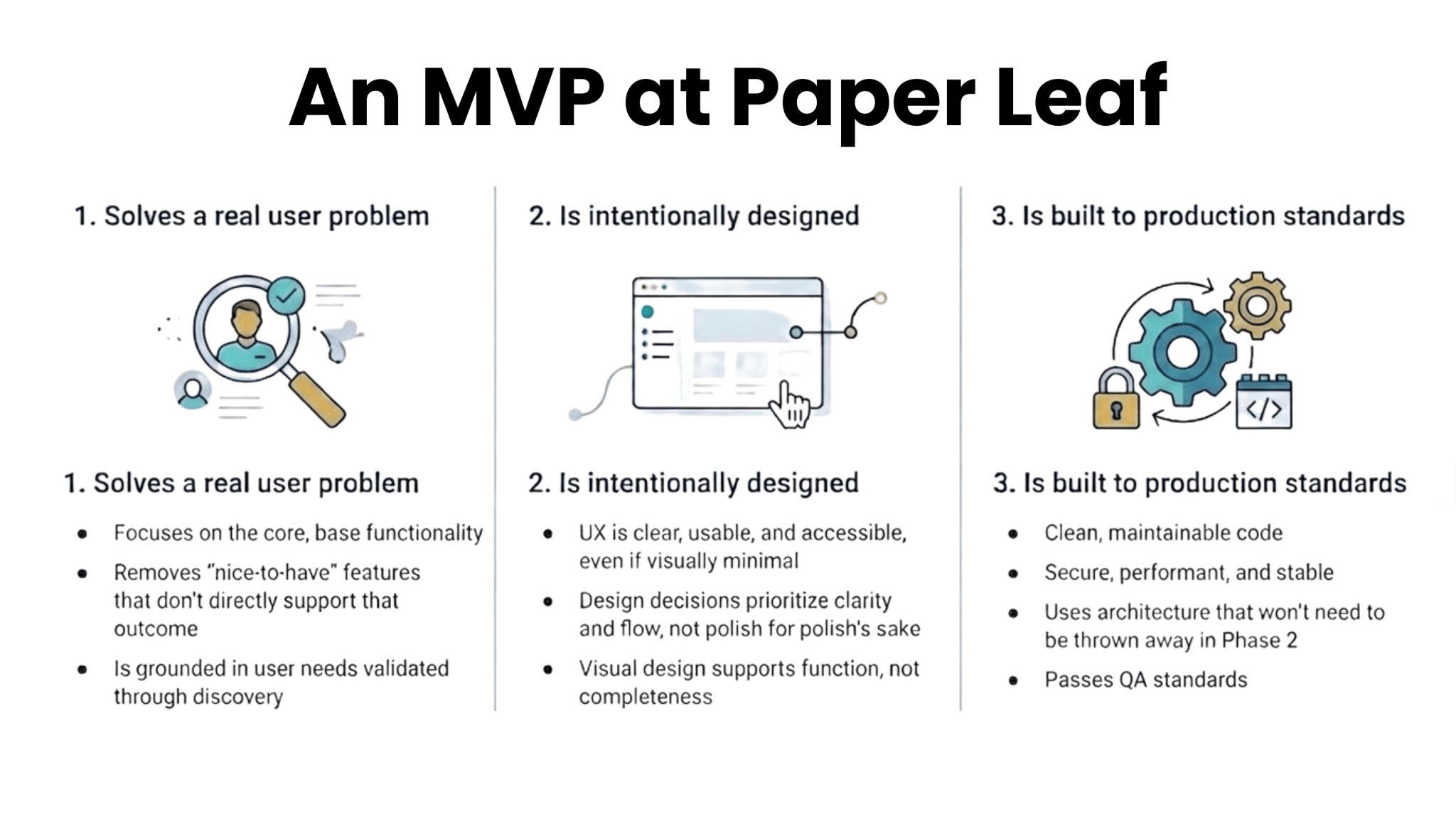 What is a Minimum Viable Product (MVP) Project Build?
