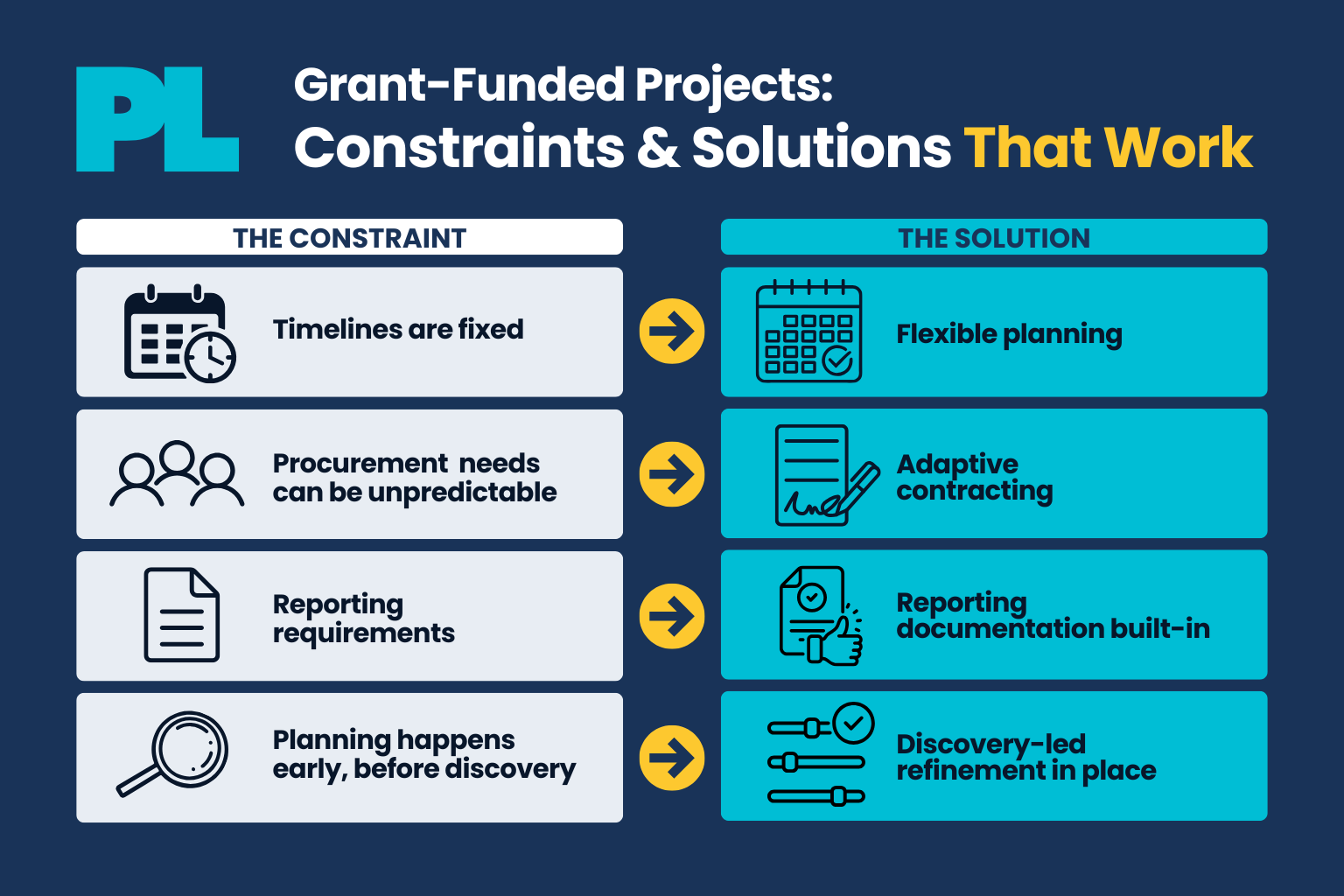 Making the Most of Grant Funding for Software Development